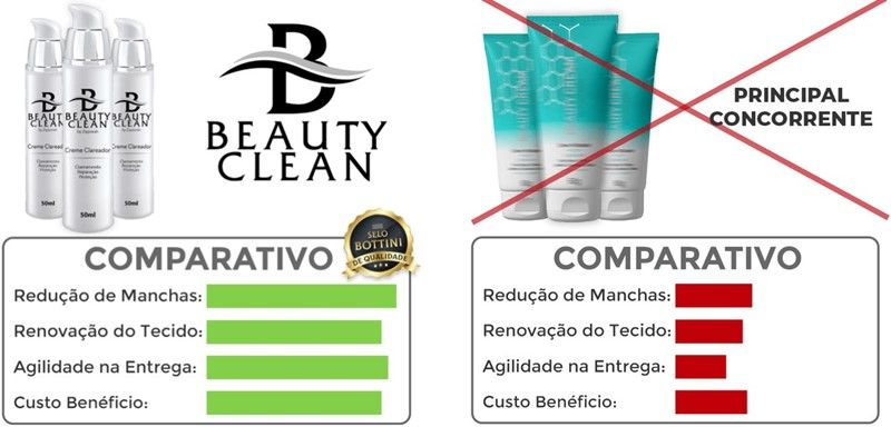 Beauty Clean Amostra Grátis